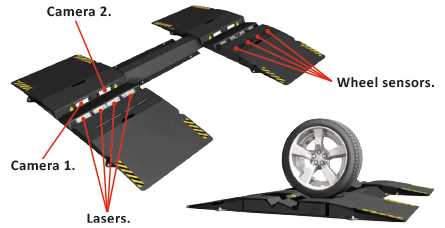 Tyre Tread Readers - Bullworthy Garage Equipment